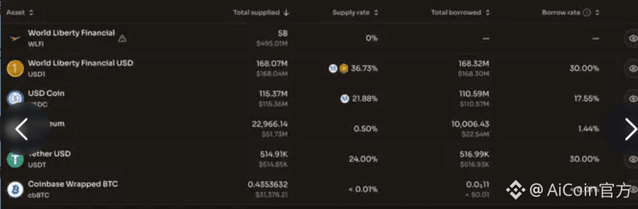 aster 机会 | 链上掘金实战指南_aicoin_图1