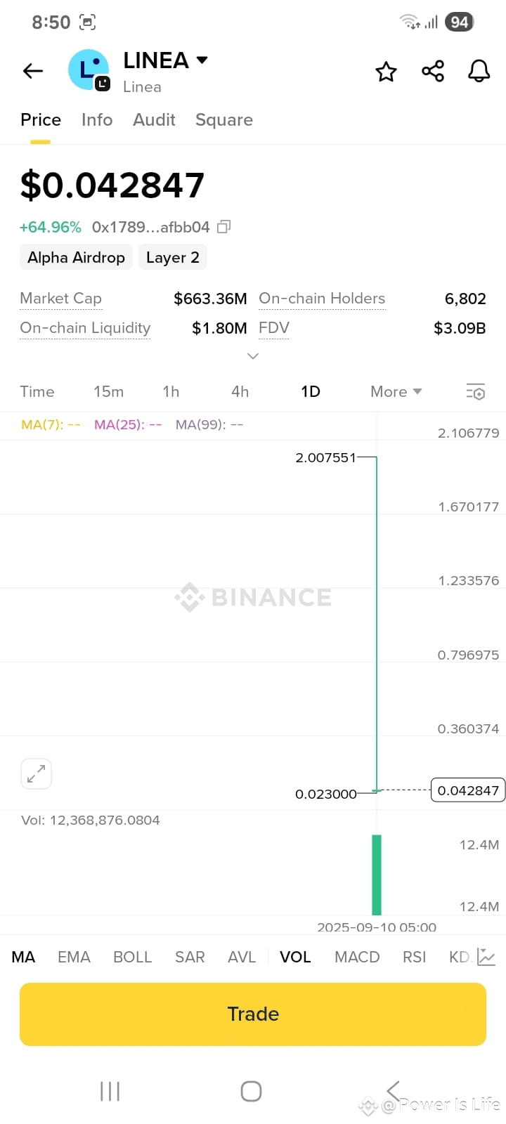 LINEA Coin (LINA): Should You Buy It? In the ever-evolving | Power Is Life  on Binance Square