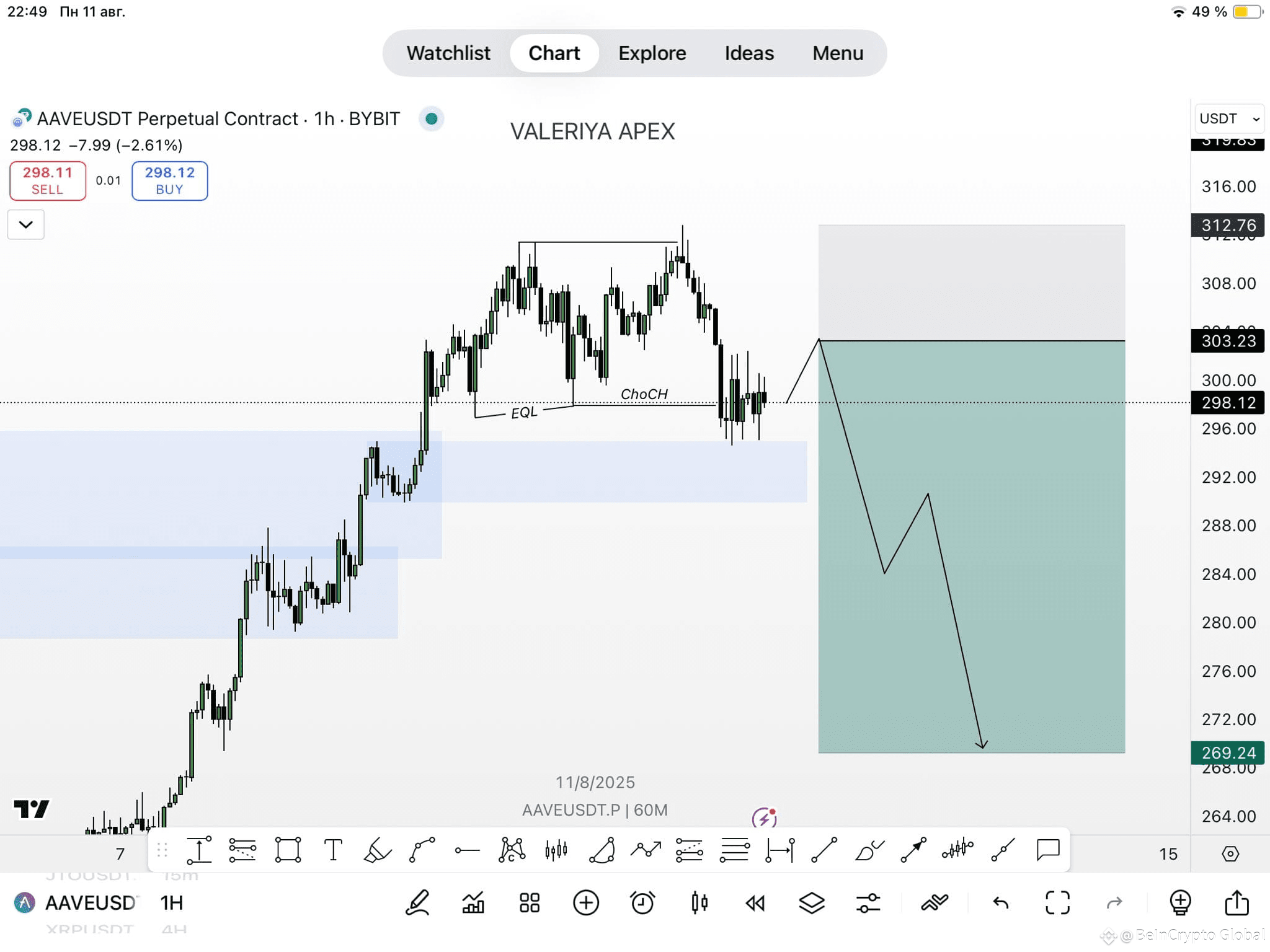 Analysis of AAVE price. Source: ValeriyBreakout