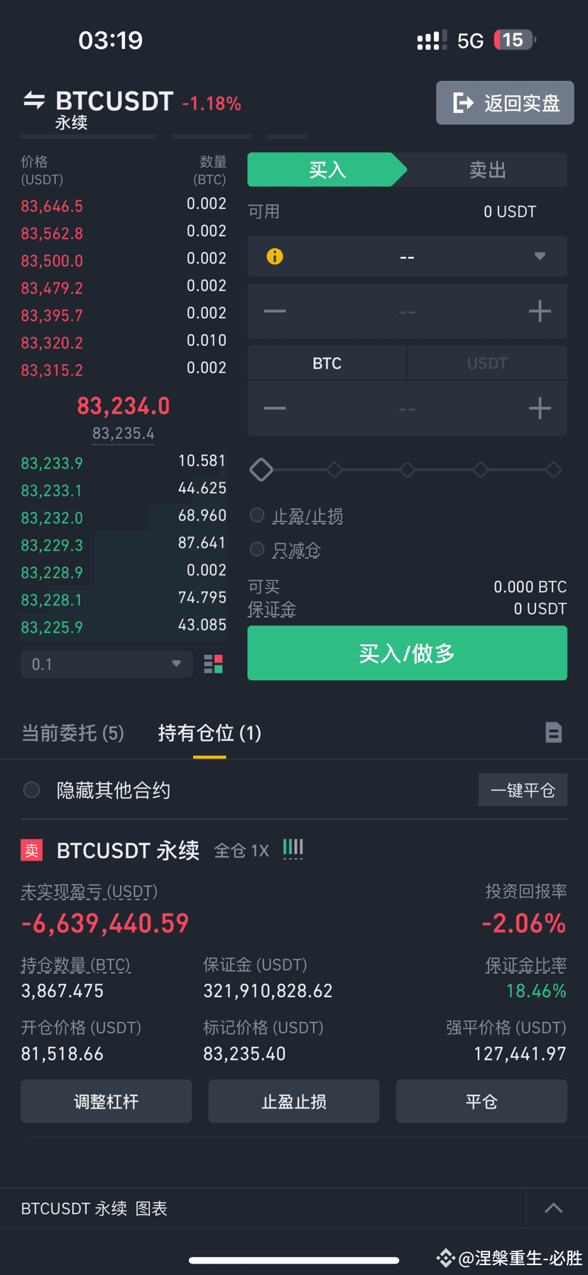 Empty Bitcoin to 61000 USD #BTC走势分析| 涅槃重生必胜on Binance Square