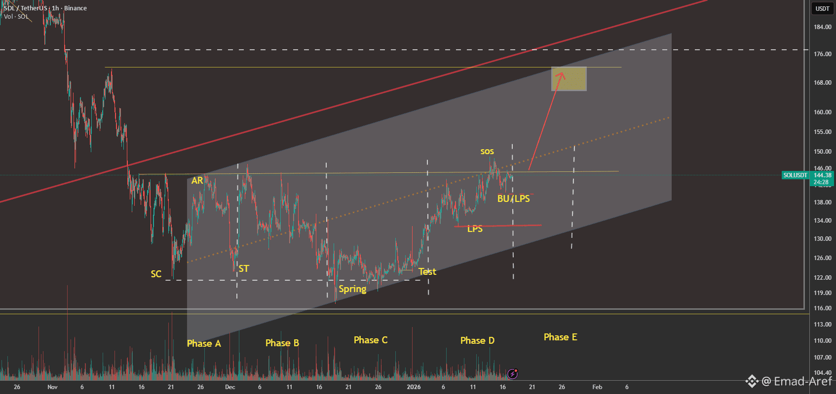 Latest #wyckoff News, Opinions and Feed Today | Binance Square