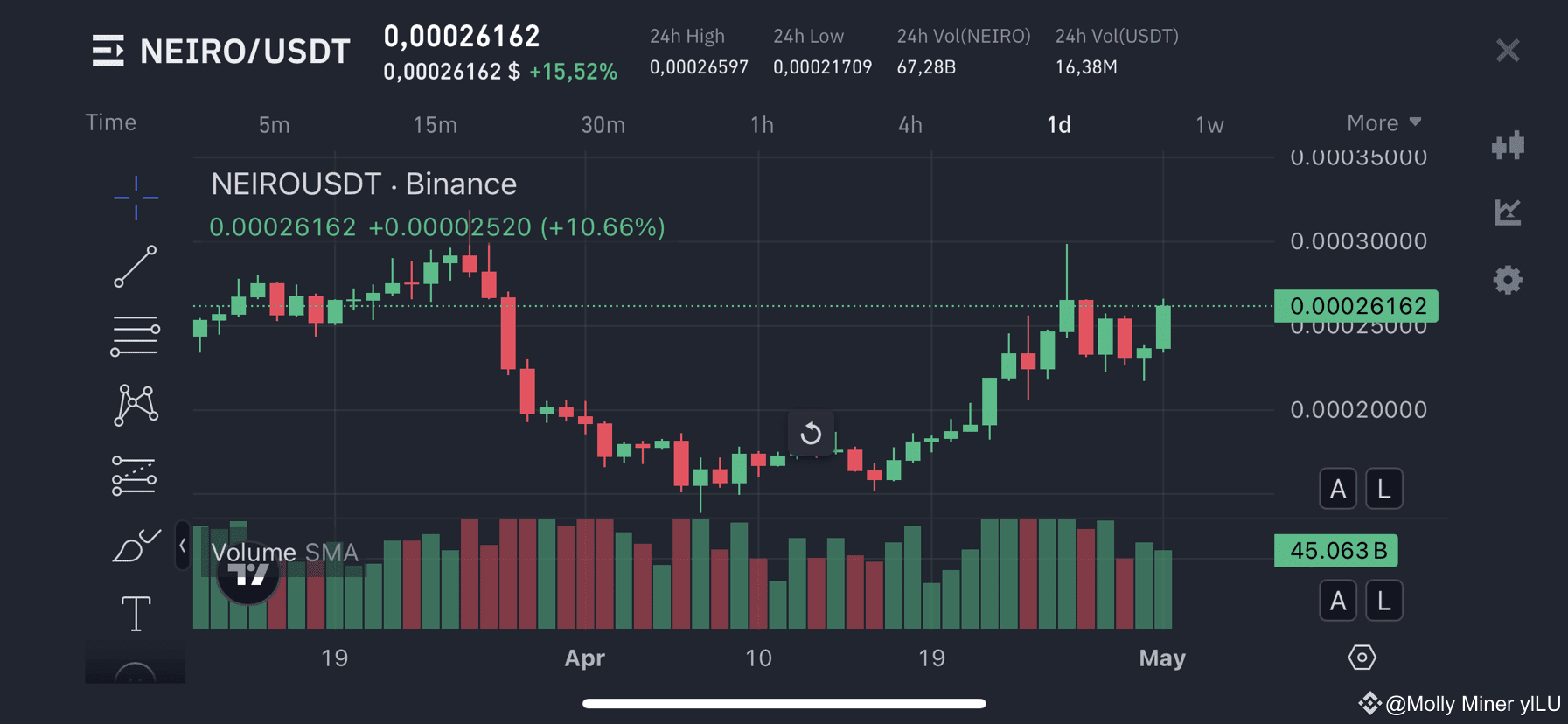 Perfil de Molly Miner ylLU | Binance Square