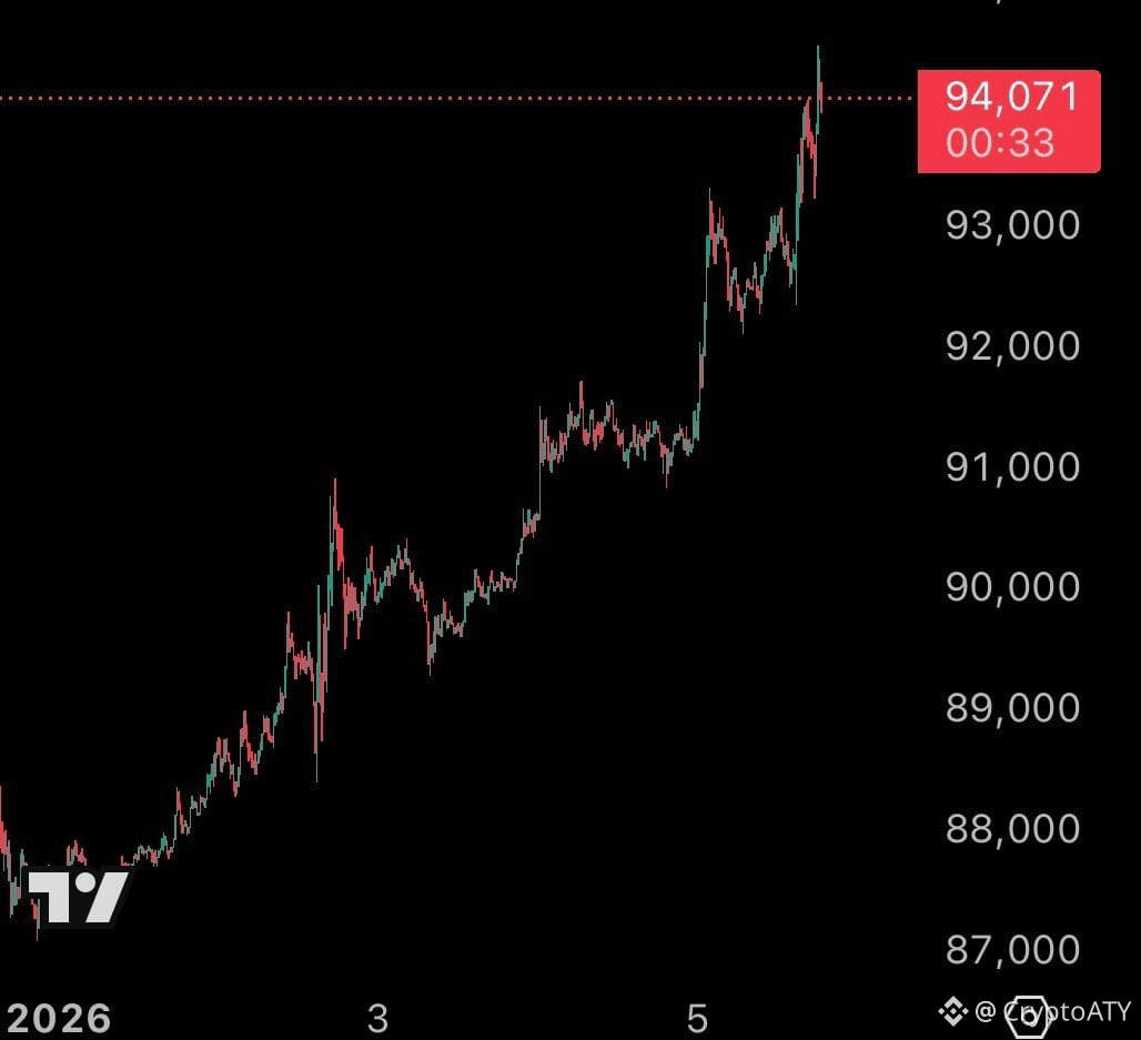 JUST IN: Over $126,000,000 in shorts liquidated in the past | CryptoATY on  Binance Square