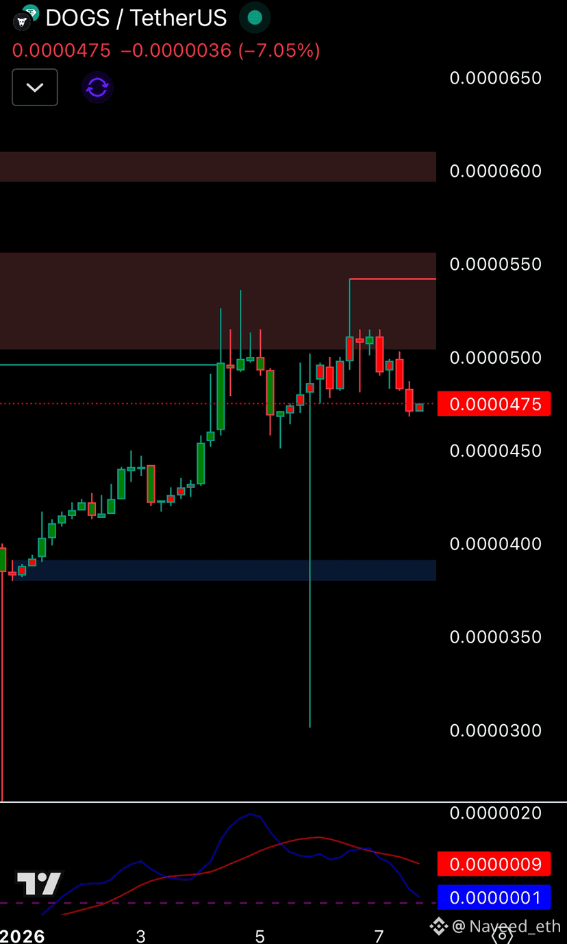BounceBit: The CeDeFi Yield Engine Connecting TradFi with Web3 Profits |  Naveed_eth på Binance Square