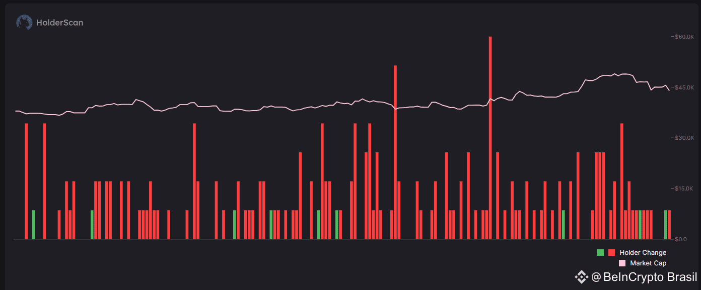 Investidores de Pi Coin.