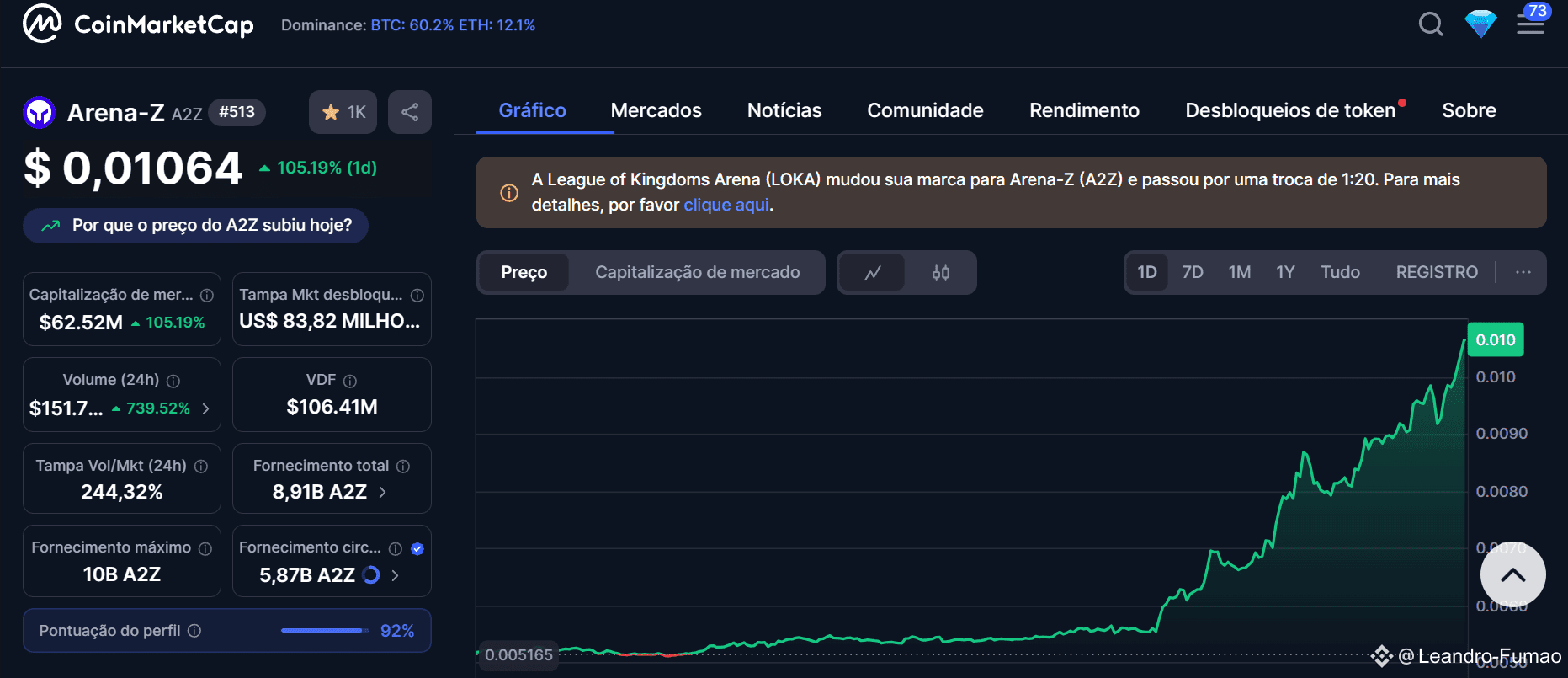 Latest #a2zcoin News, Opinions and Feed Today | Binance Square