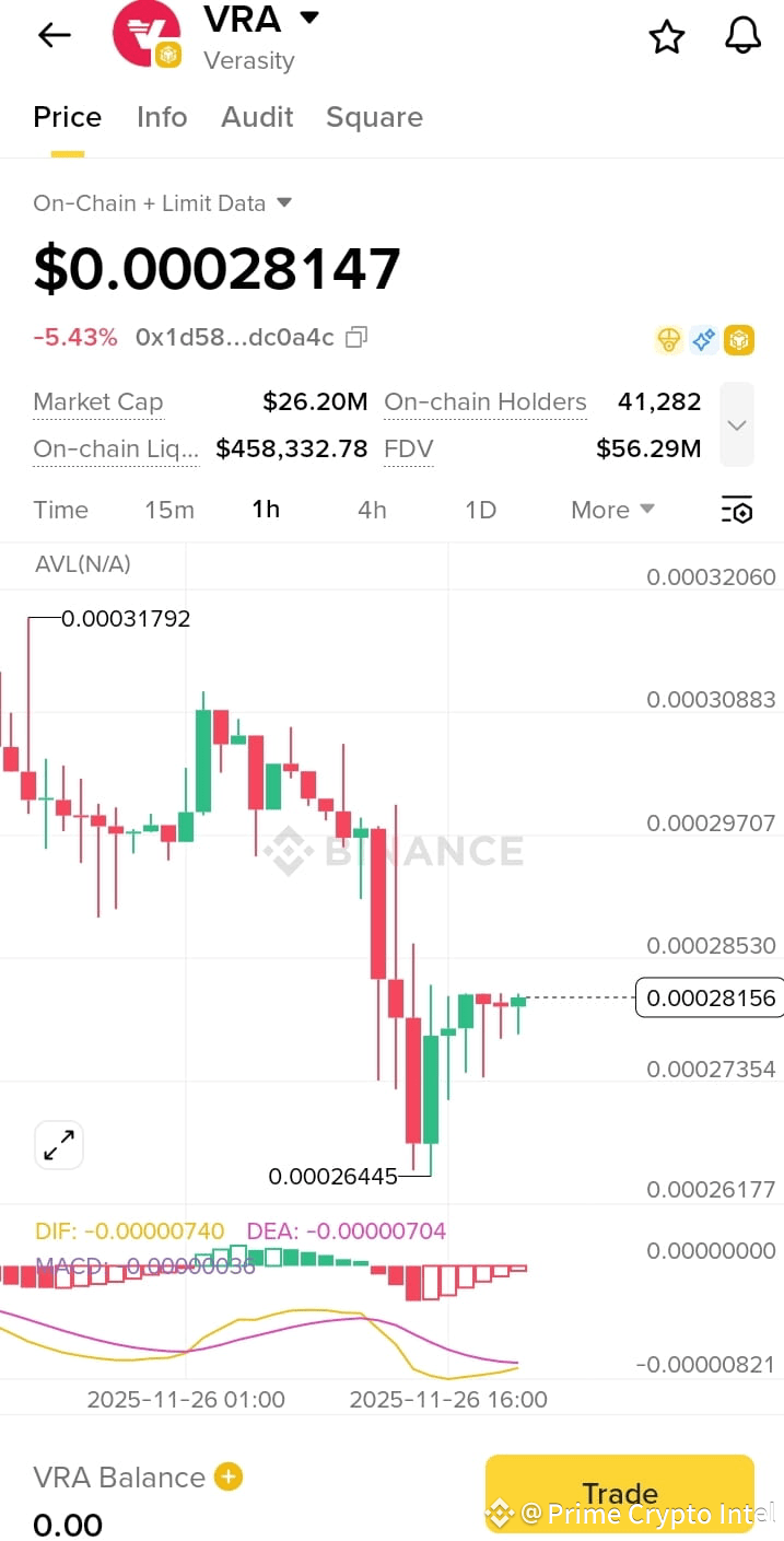 Latest #verasity News, Opinions and Feed Today | Binance Square