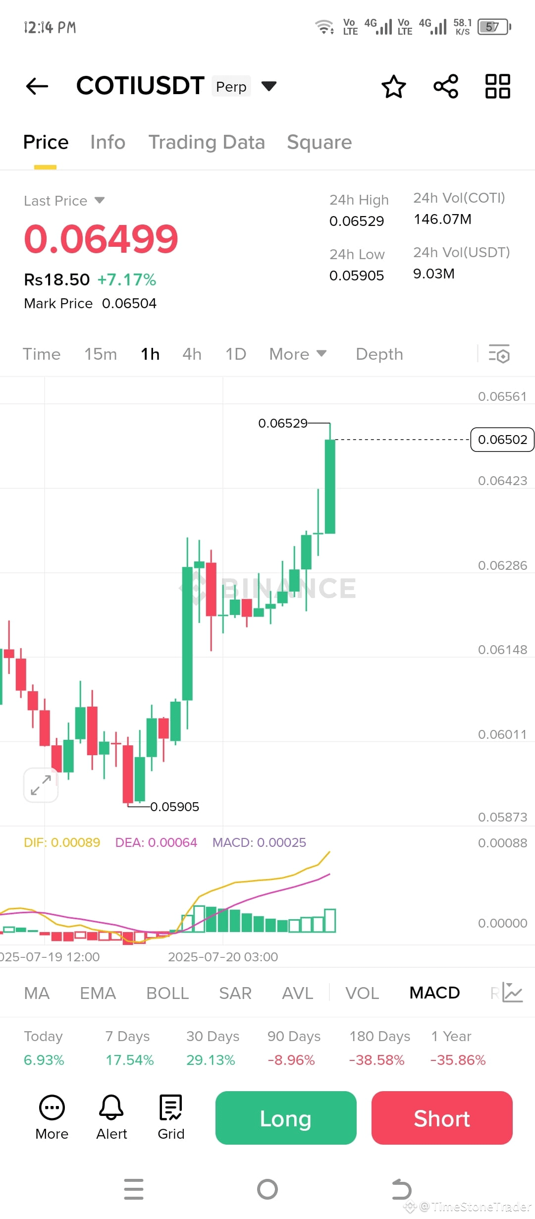 Latest #coti. News, Opinions and Feed Today | Binance Square
