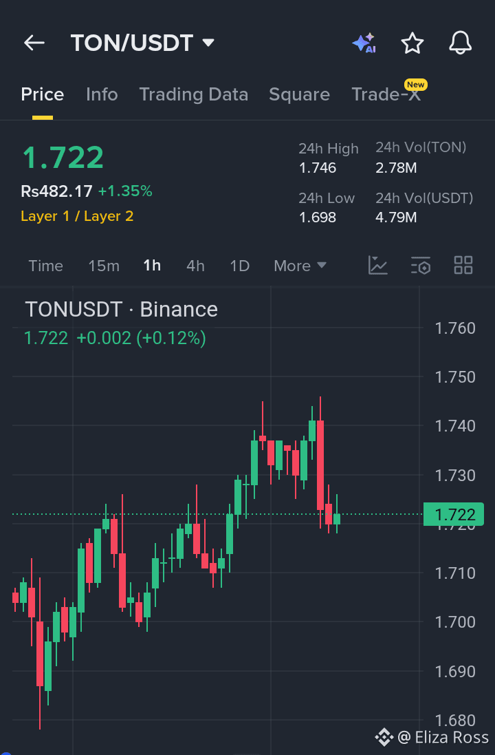 Buy Toncoin - Easy Guide to Buying TON Now