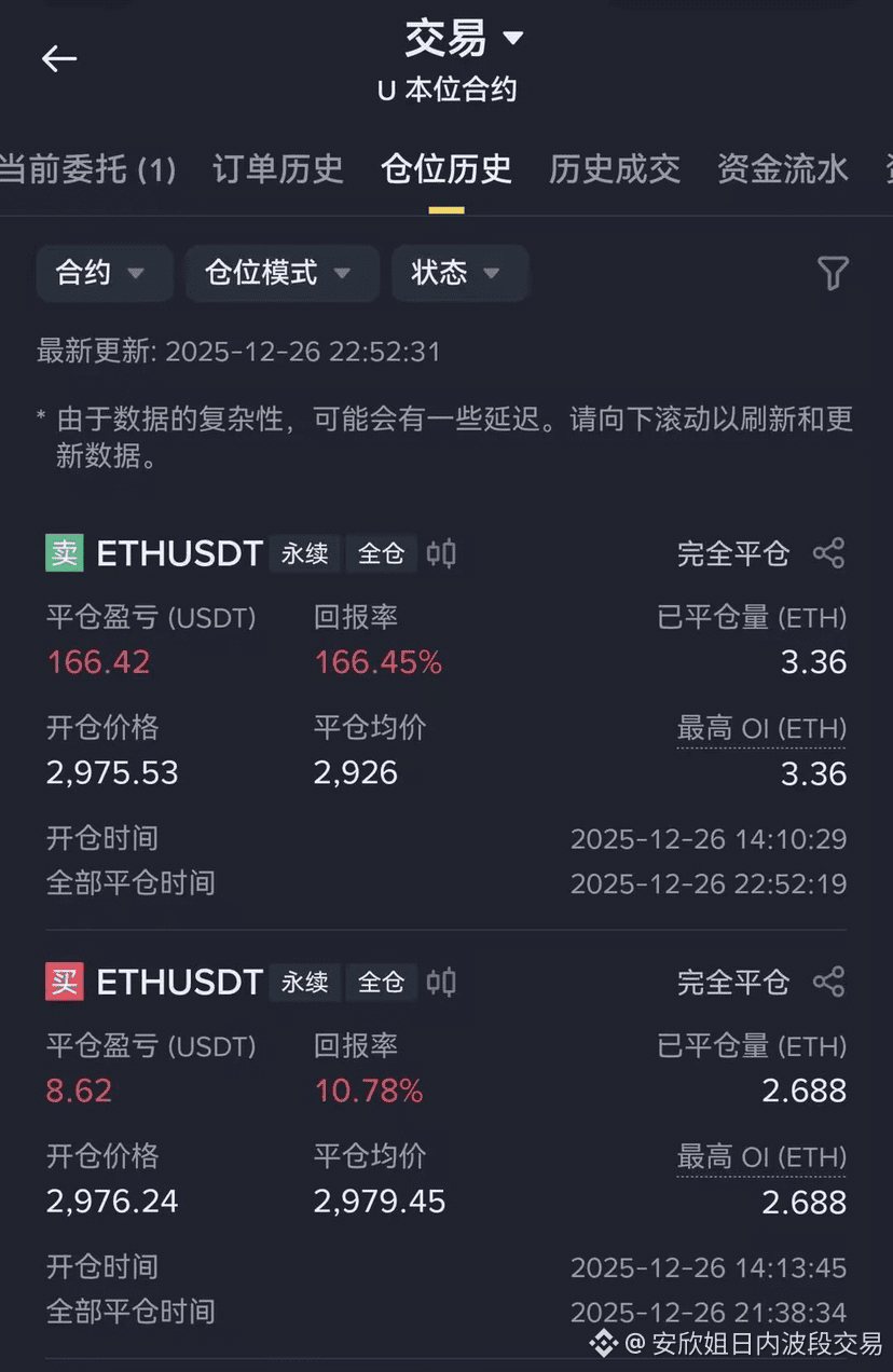 安欣姐日内波段交易のプロフィール | Binance Square