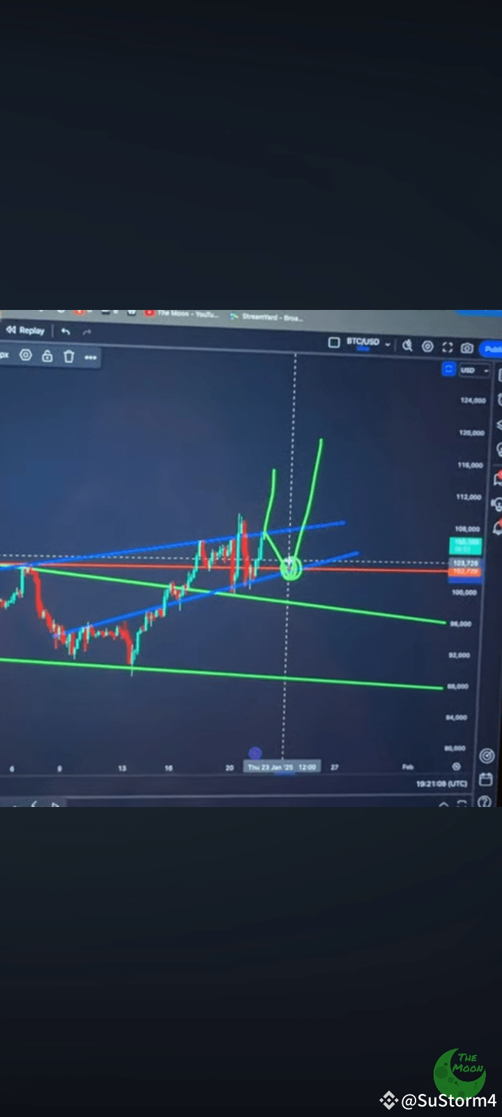 🚨🚨🚨$BTC LEADER OF CRYPTO NEXT MOVE 🔥 | STORMY GAL on Binance Square