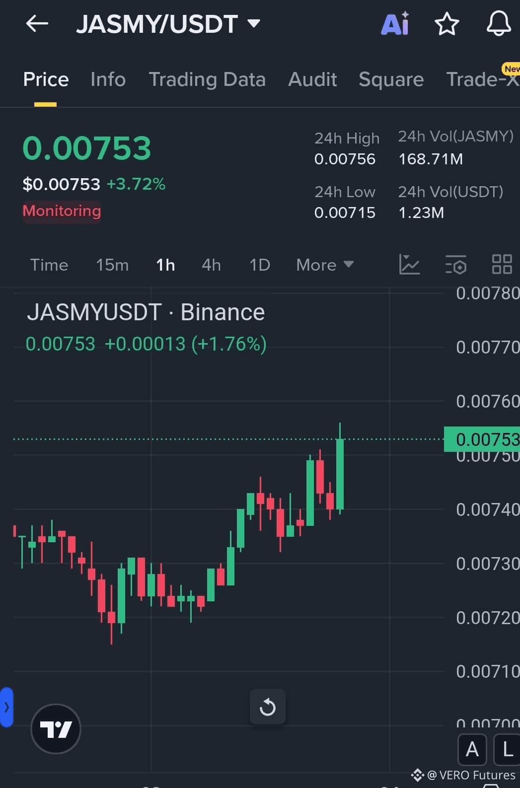 Latest #jasmy News, Opinions and Feed Today | Binance Square