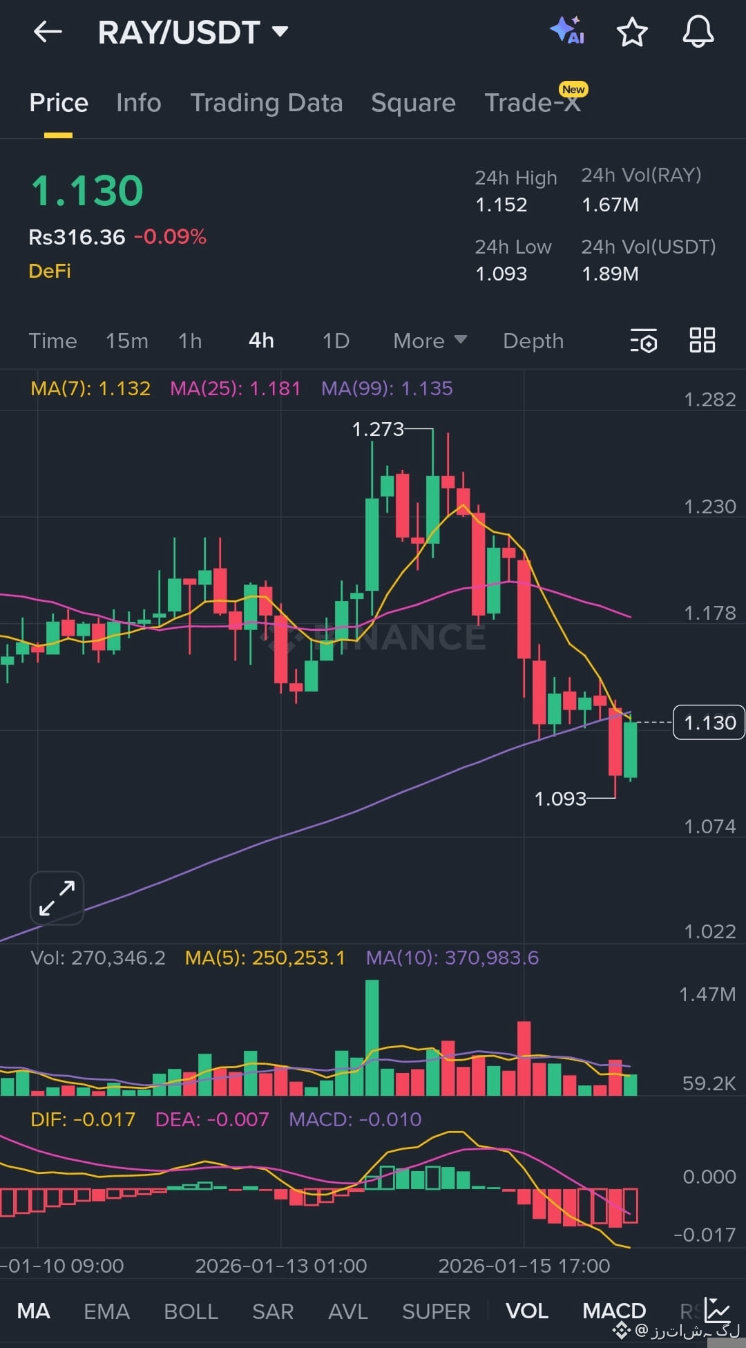 Raydium (RAY) Price Prediction 2026-2031: Yearly Forecast & Market Outlook  | Binance
