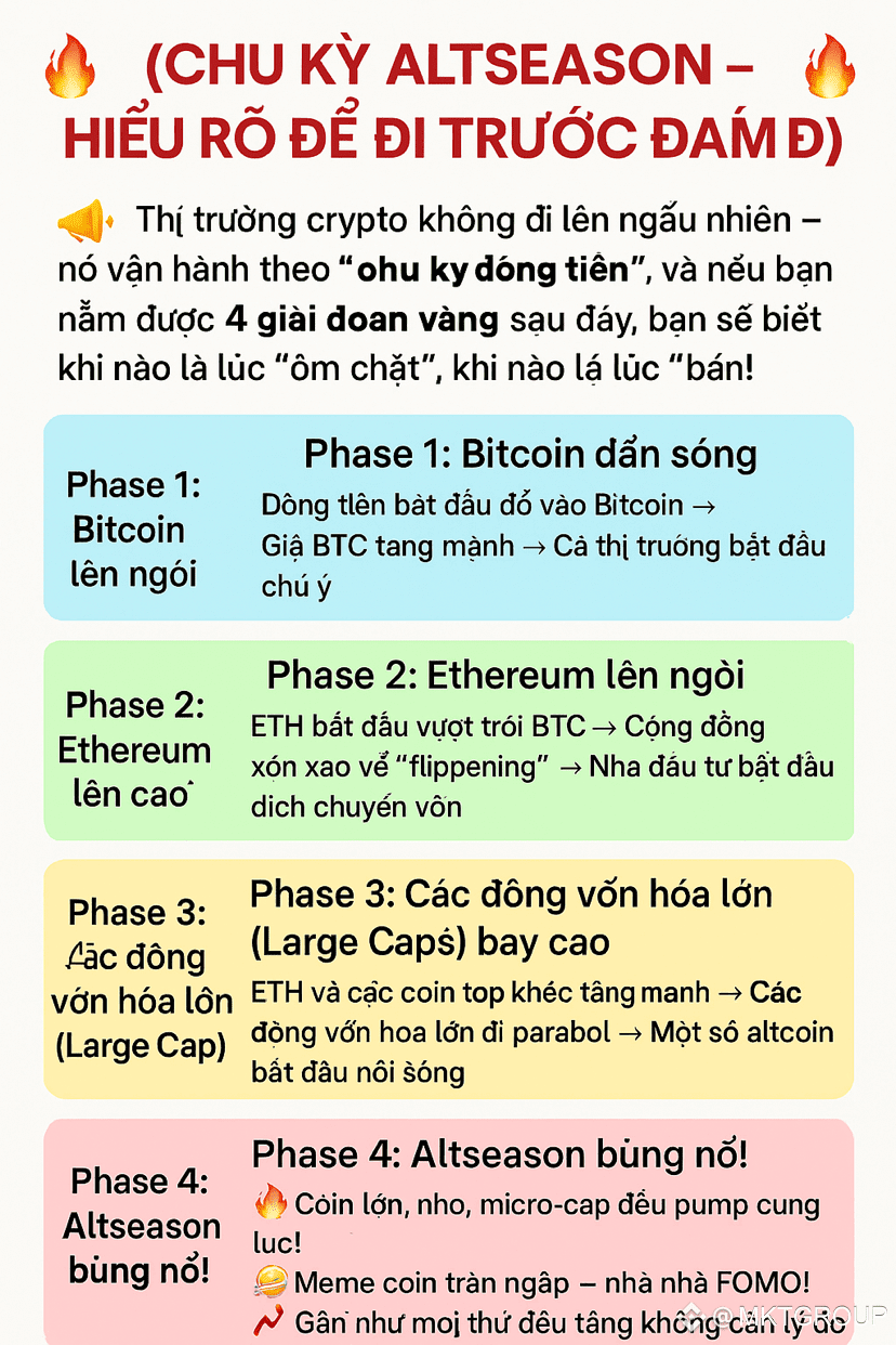 🔥 [ALTSEASON CYCLE – UNDERSTAND TO STAY AHEAD OF THE CROWD] | MKTGROUP on  Binance Square