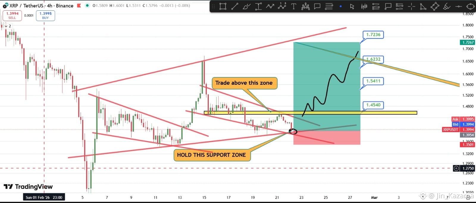 Jin_Kazama's Profile | Binance Square