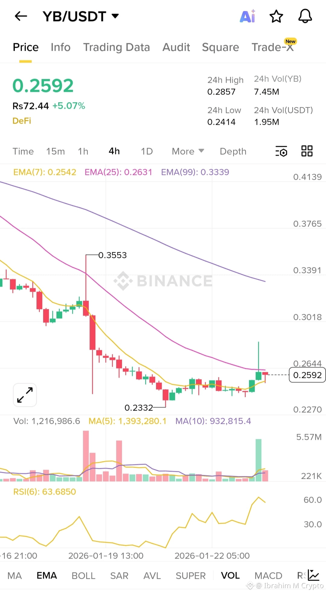 Latest #yieldbasis News, Opinions and Feed Today | Binance Square