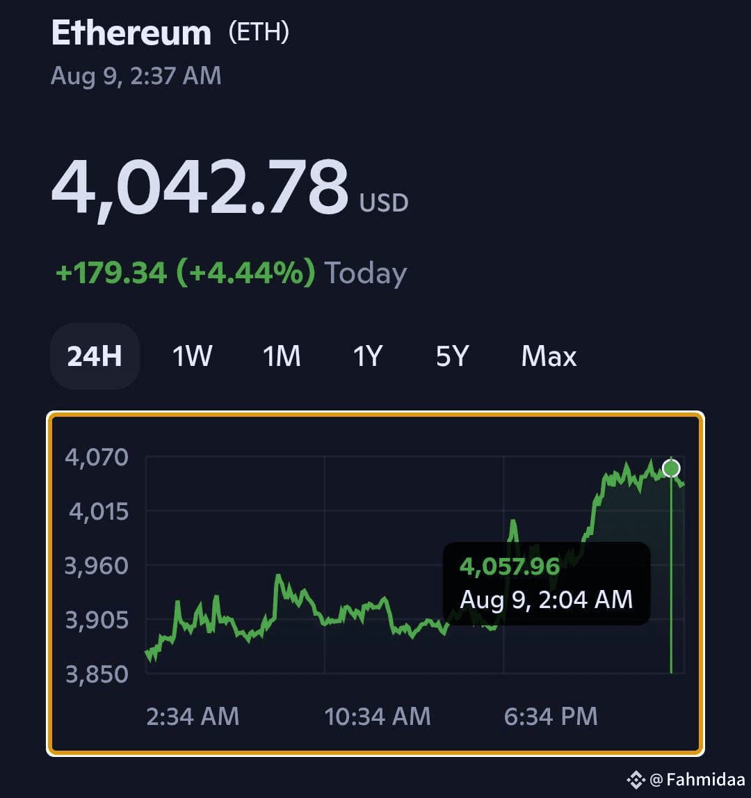 Ether to $4.4K? This Hidden Signal Suggests a Possible Quick Fire Rally |  BTC_Fahmi on Binance Square