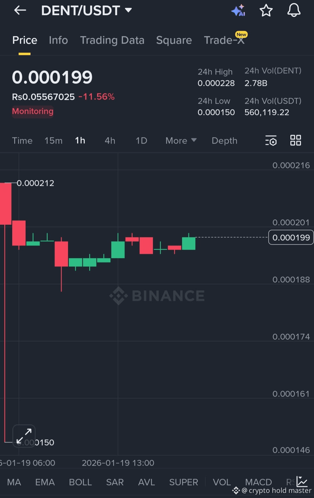 Latest #dent News, Opinions and Feed Today | Binance Square