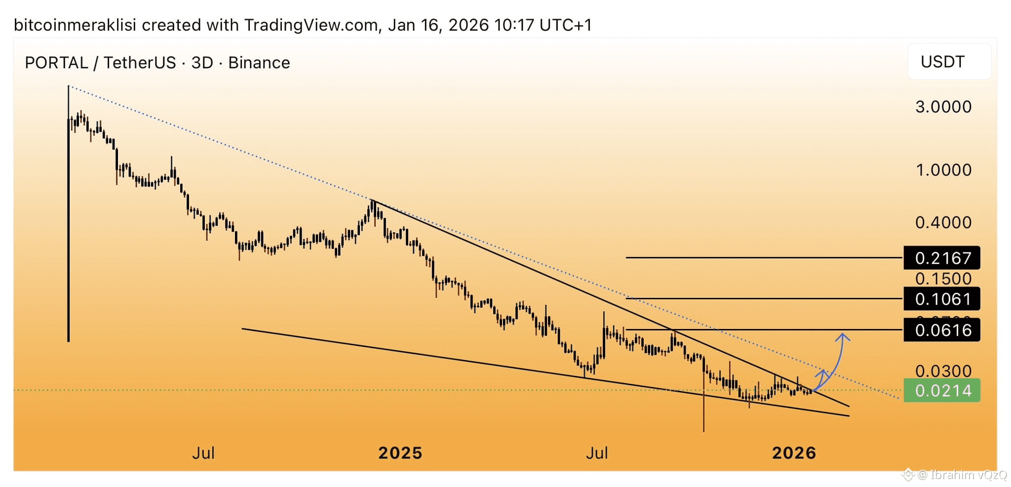 Latest #portal News, Opinions and Feed Today | Binance Square