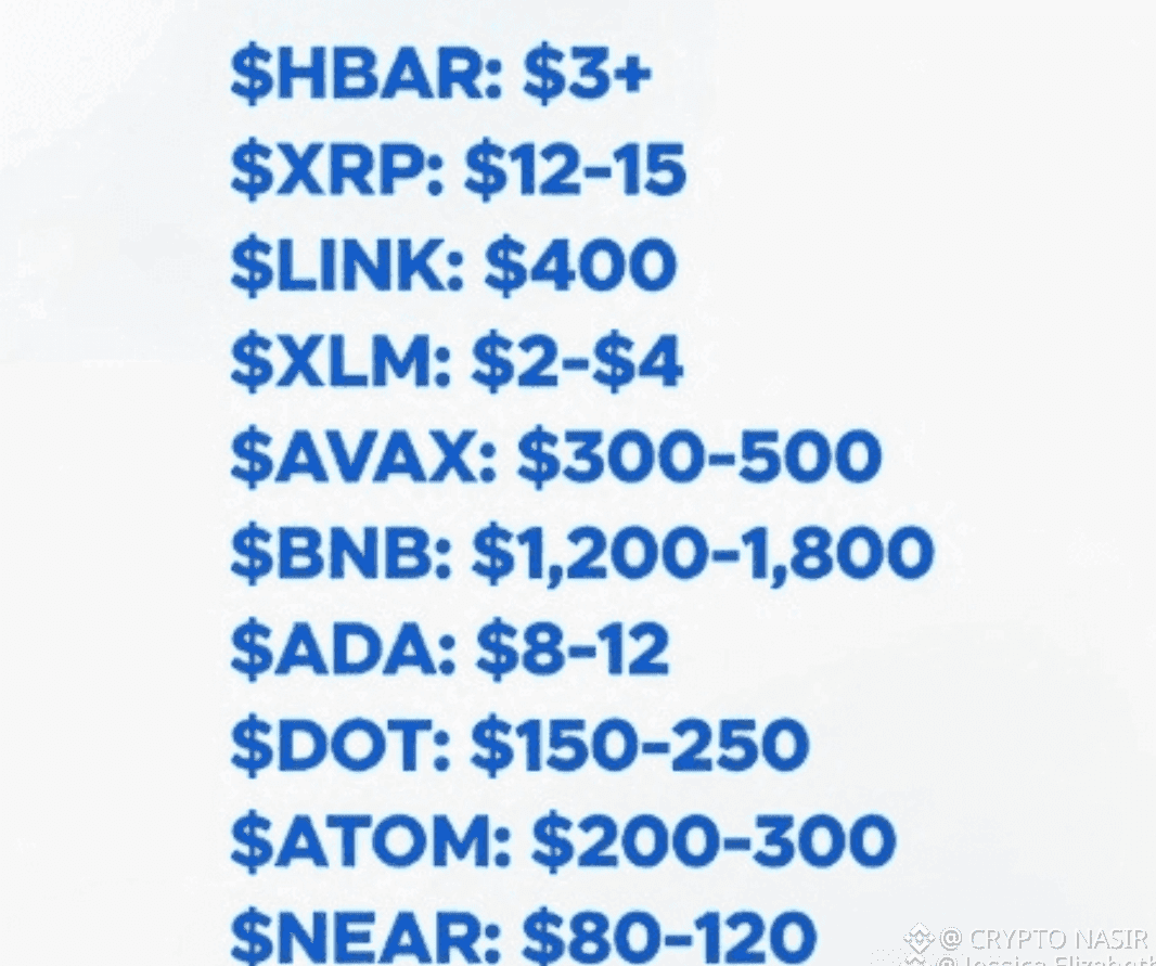 🚀 3 COINS TO 100X IN 2027 — NOW OR NEVER 这是关键时刻。下一波牛市即将来临， | CRYPTO  NASIR发布于币安广场