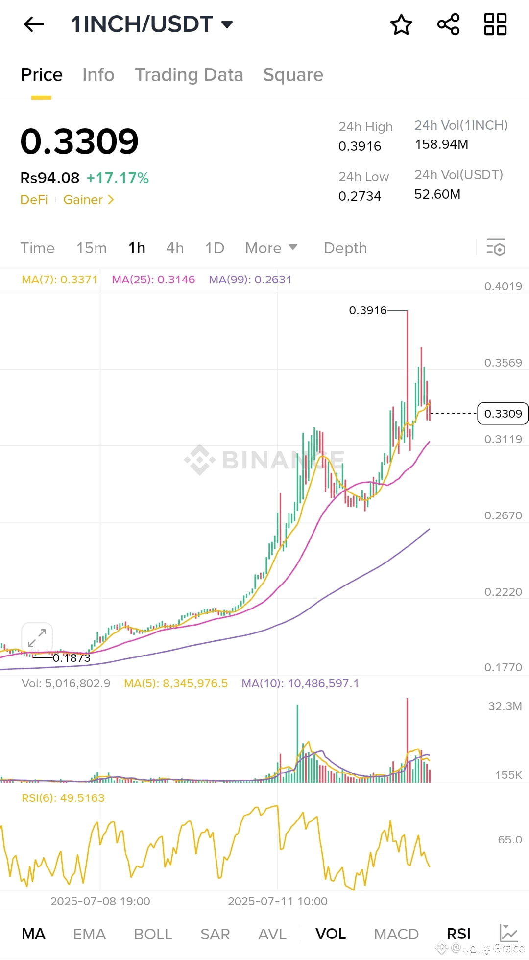 Latest #1inchusdt News, Opinions and Feed Today | Binance Square