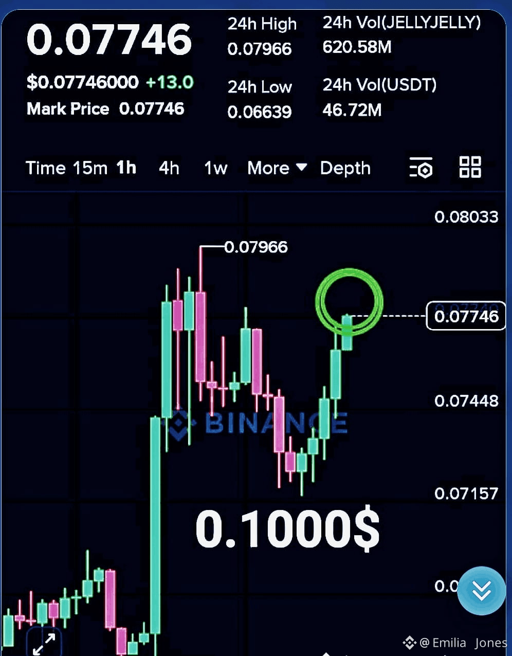 Latest #jellyjellyfuturesalert News, Opinions and Feed Today | Binance  Square