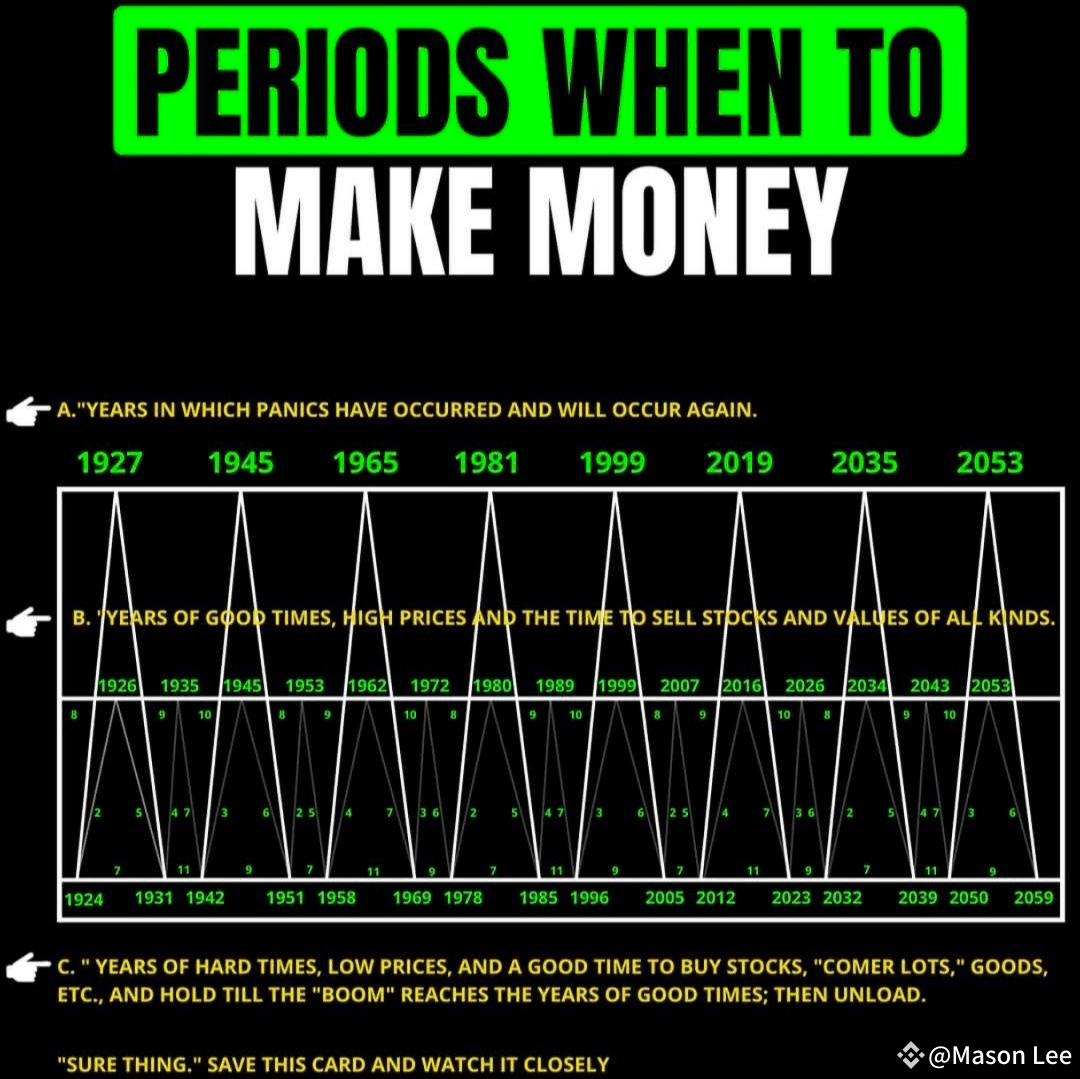🚀Crypto Bulls, Buckle Up: 2026 Could Be the Ultimate Profit-Taking Year!  🚀 | Mason Lee on Binance Square