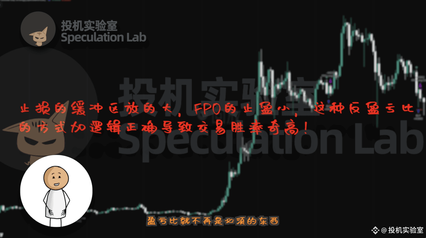 超级离谱的刺客打法！蓝星最强交易员Larry Williams的策略做比特币绝了，胜率81%.74%，做XRP更绝！！！ | 投机实验室на  Binance Square