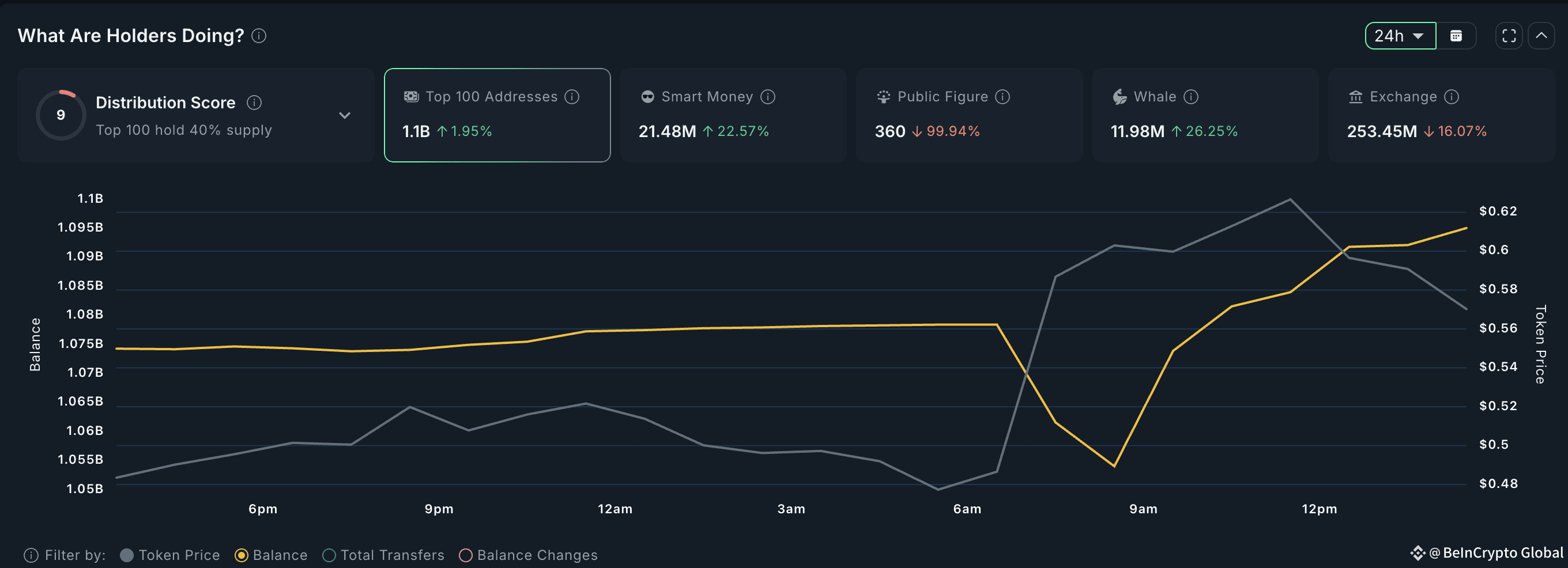 Maple Finance as the top RWA altcoin for August: