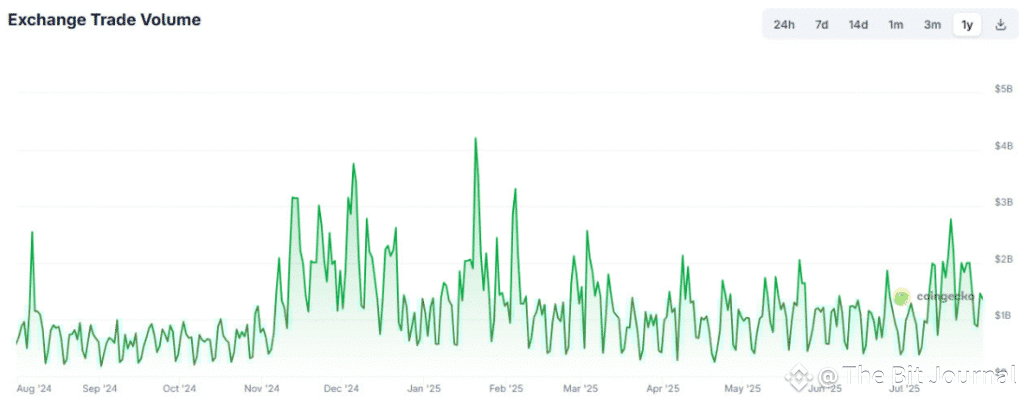 Kraken funding raise