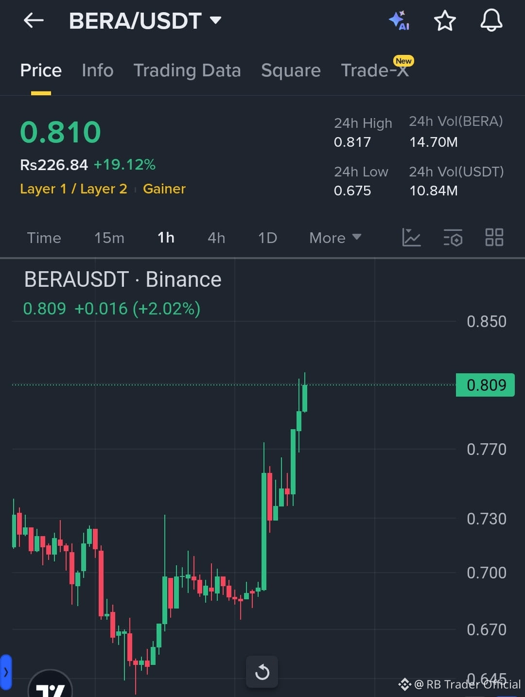 Berachain (BERA) Price Prediction 2026-2031: Yearly Forecast & Market  Outlook | Binance