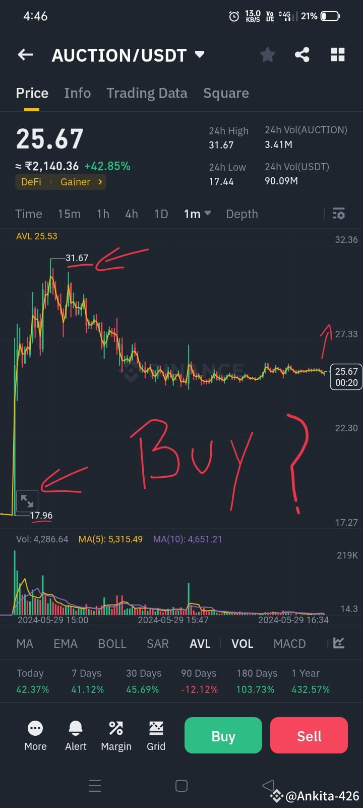 Auction Coin's Meteoric Rise The Untold Story Behind the Ankita426