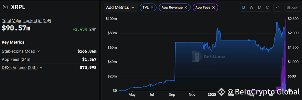 XRPL TVL, App Revenue, and Fees