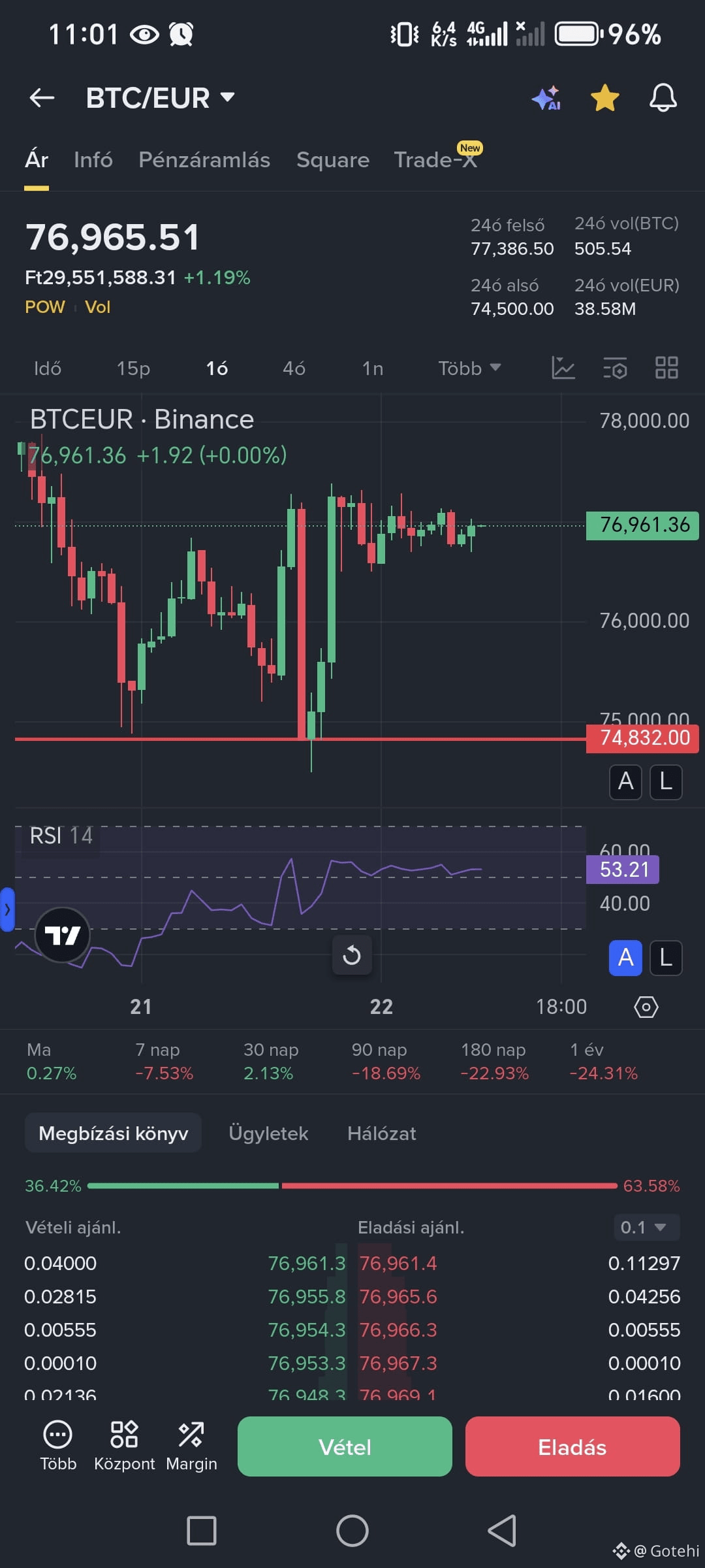 Profil Gotehi | Binance Square