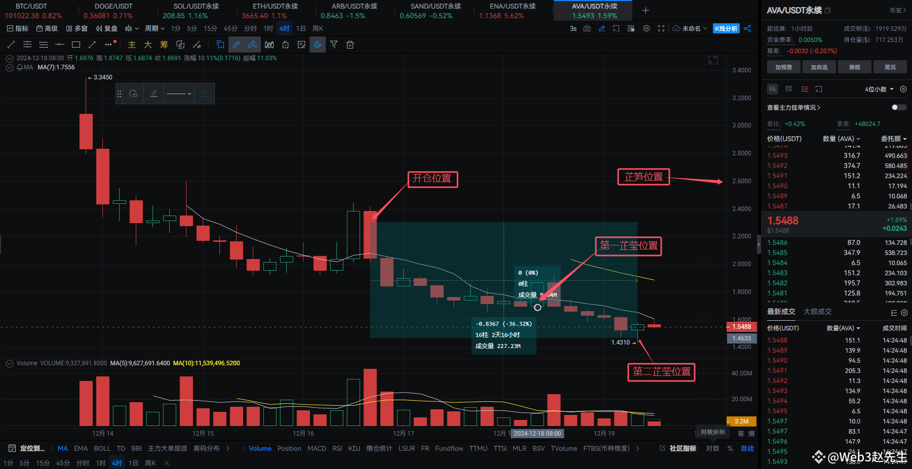 Latest #akro News, Opinions and Feed Today | Binance Square