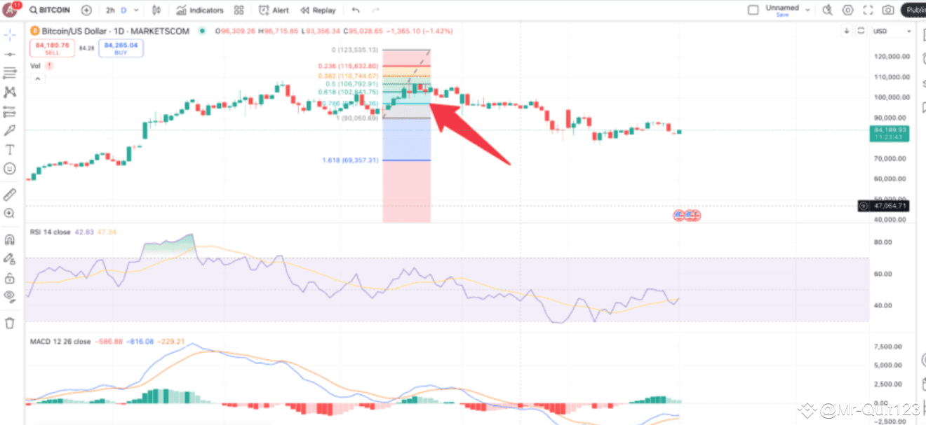 When to Buy and Sell Bitcoin: 12 Smart Cryptocurrency Trading Strategies |  Mr-Quit123 on Binance Square