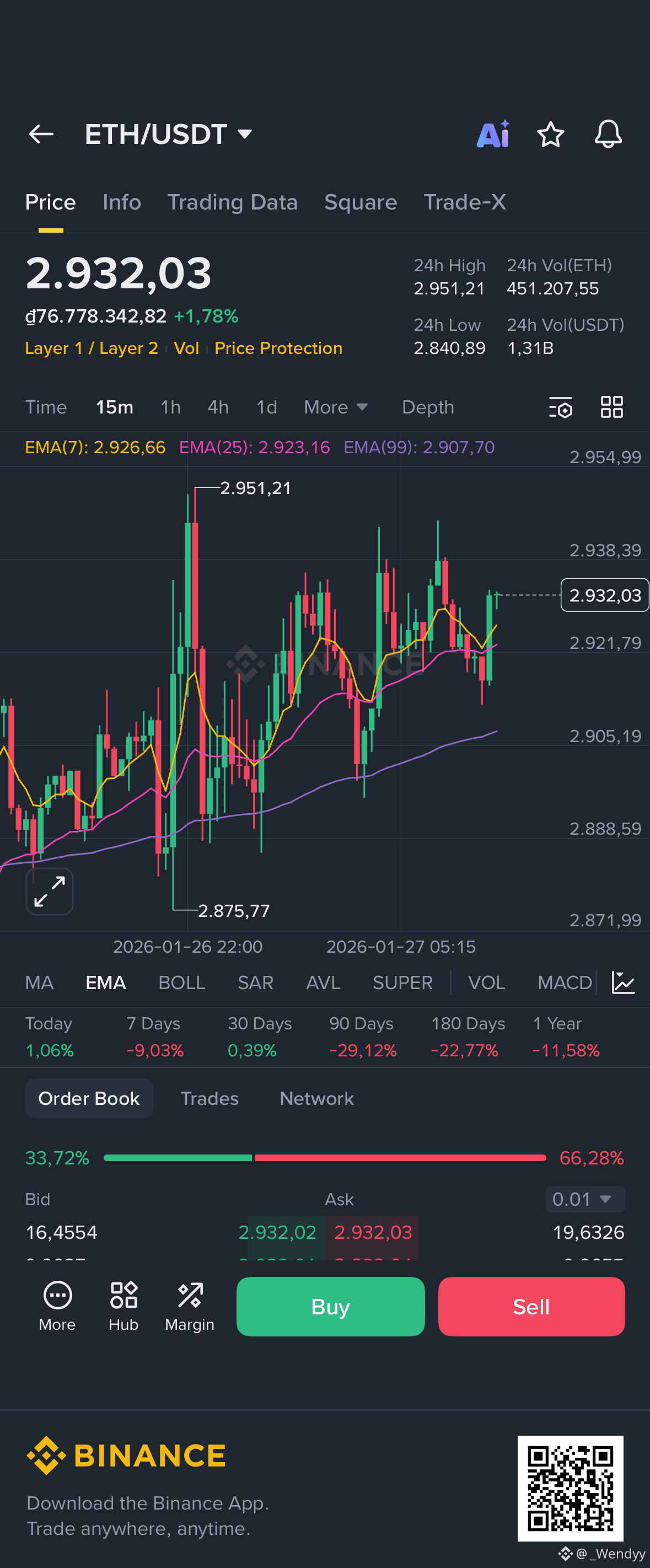 Giá Ethereum hôm nay | Giá cập nhật ETH sang USD, vốn hóa thị trường và  biểu đồ