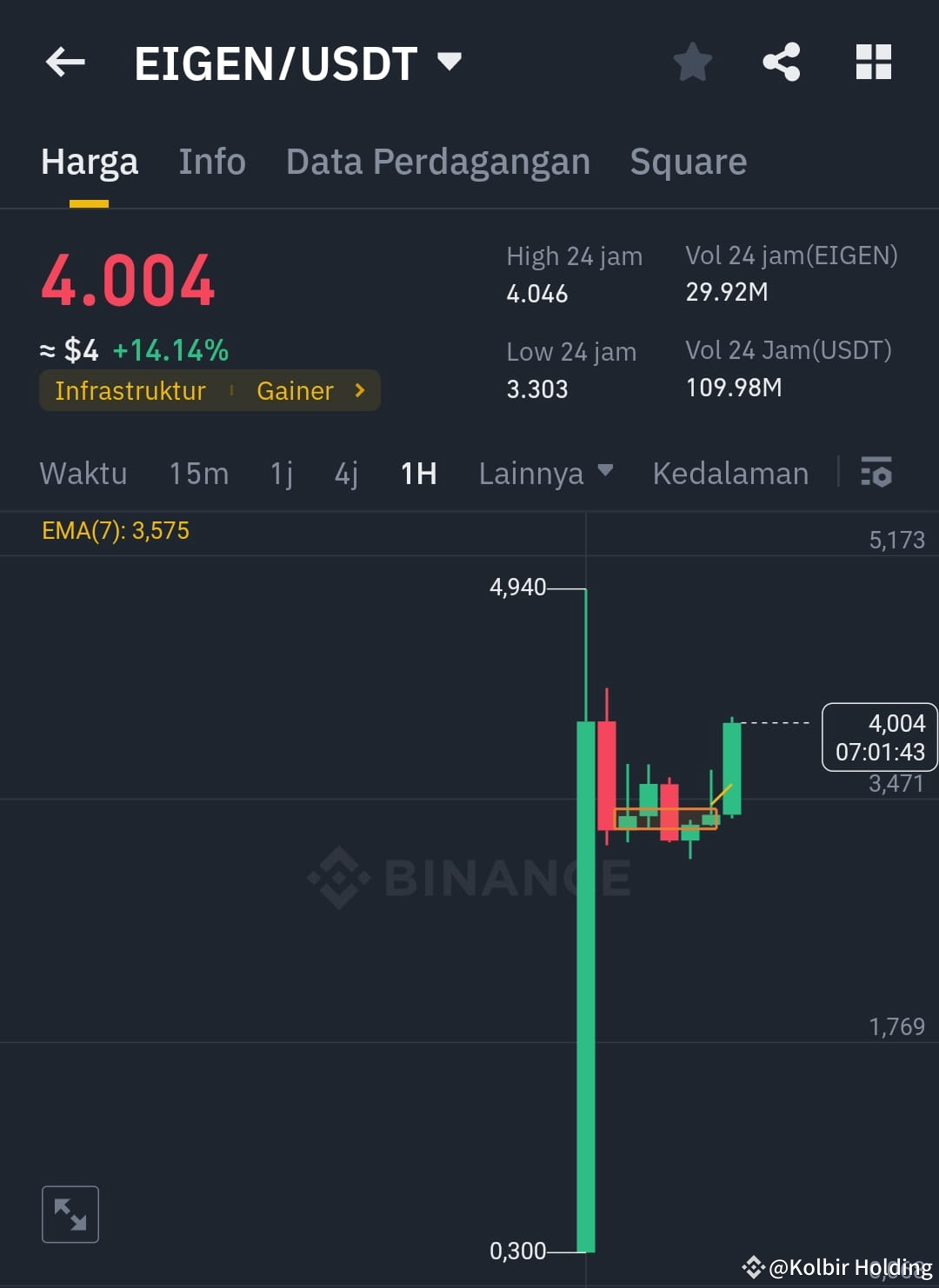 Eigenlayer crypto price prediction (83) foto