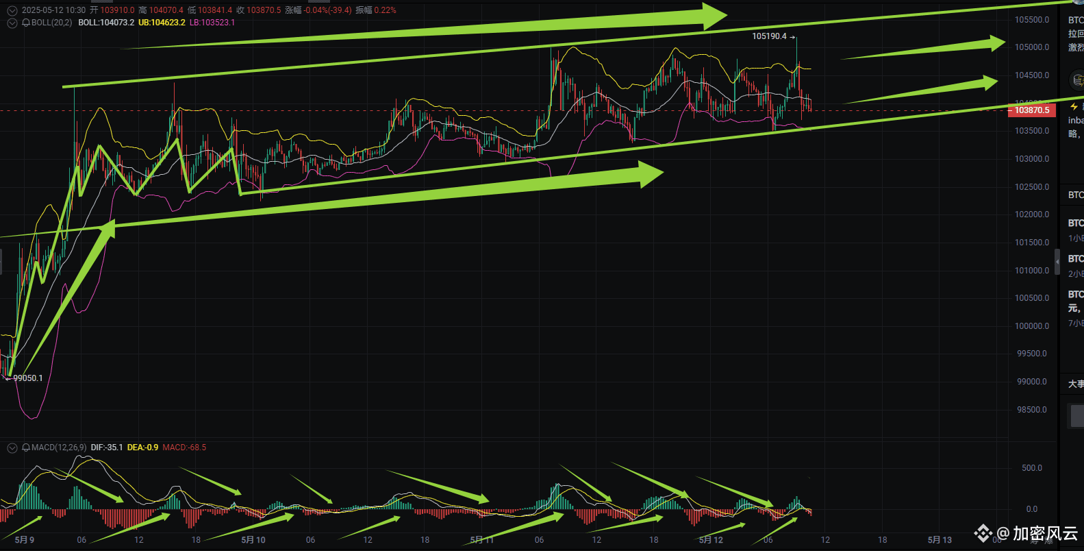 K线图里住着狗庄？三招识破比特币的“表情包” 这年头看K线比解前女友的微信状态还刺激！大饼的每根蜡烛都像狗庄在发朋友圈|