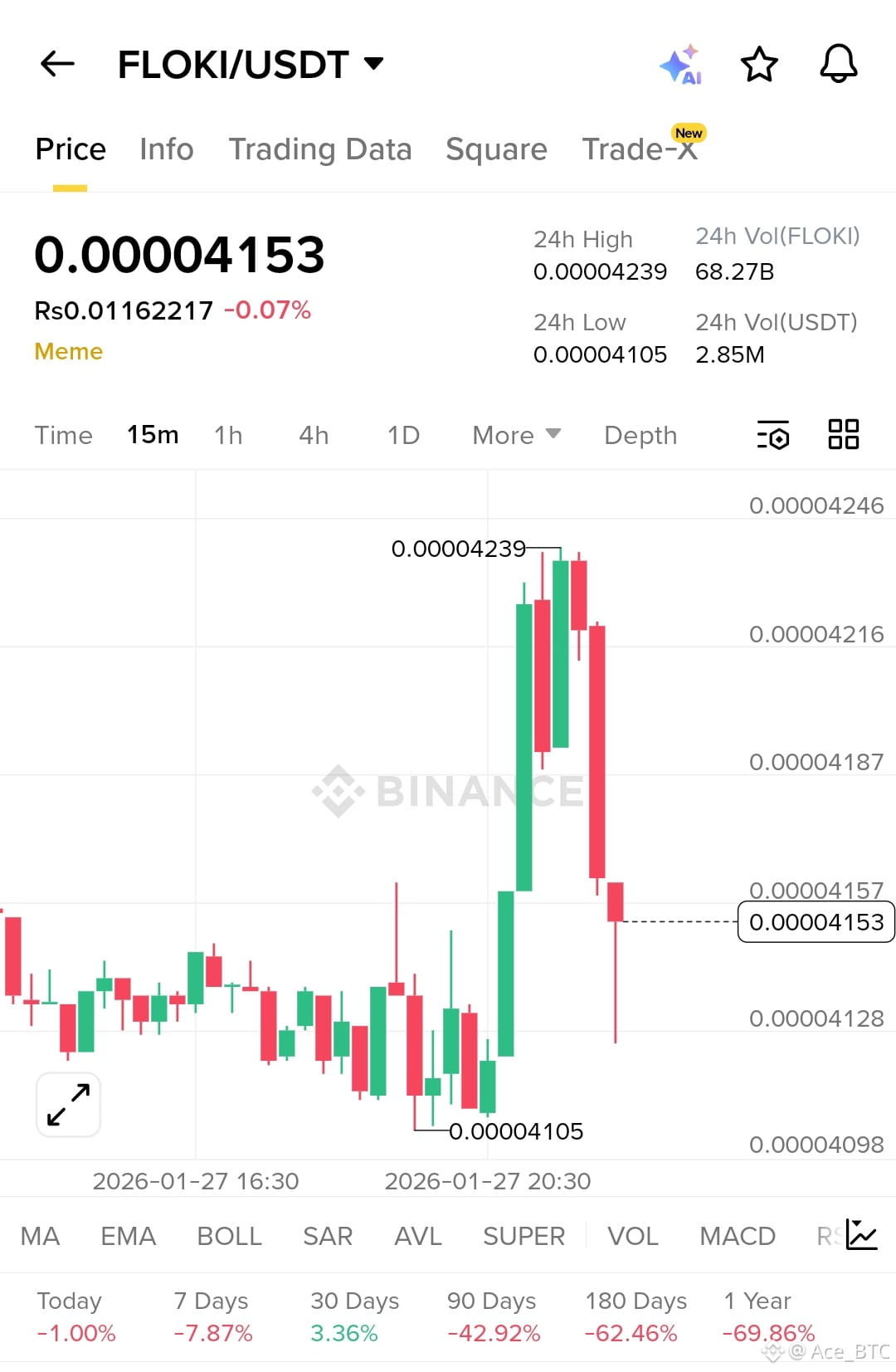 Latest #floki News, Opinions and Feed Today | Binance Square