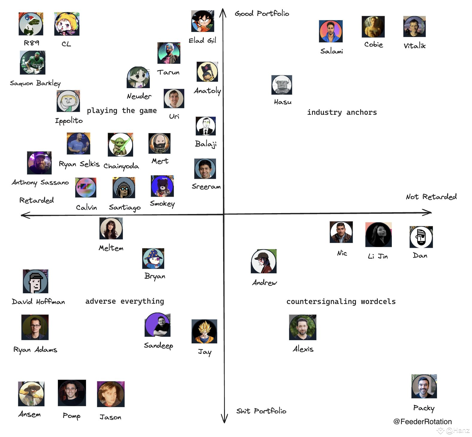 Angel Power Ranking angel investor rankings | 46264 on Binance Square