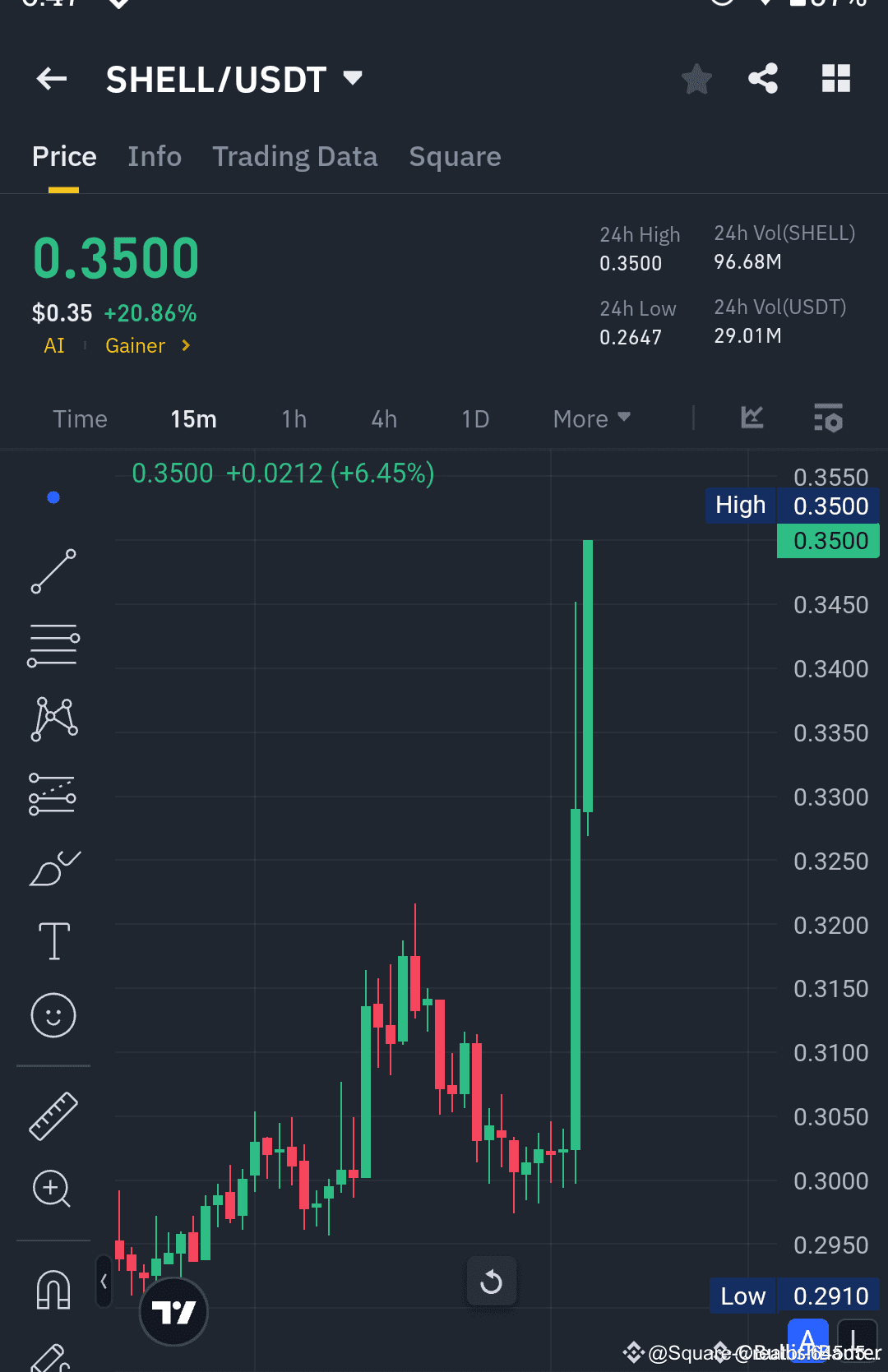 $SHELL ๐ฅ Congratulations to everyone on $ $SHELL achievi | MURAD ...