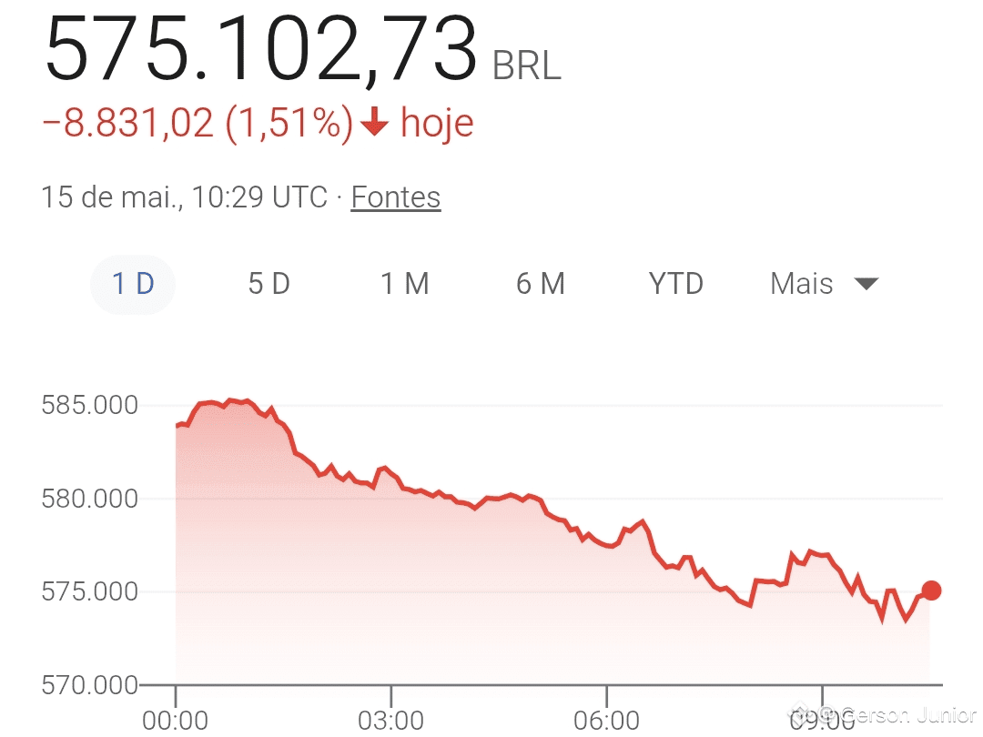 Many people have this question: How to withdraw the value of | Gerson  Junior on Binance Square