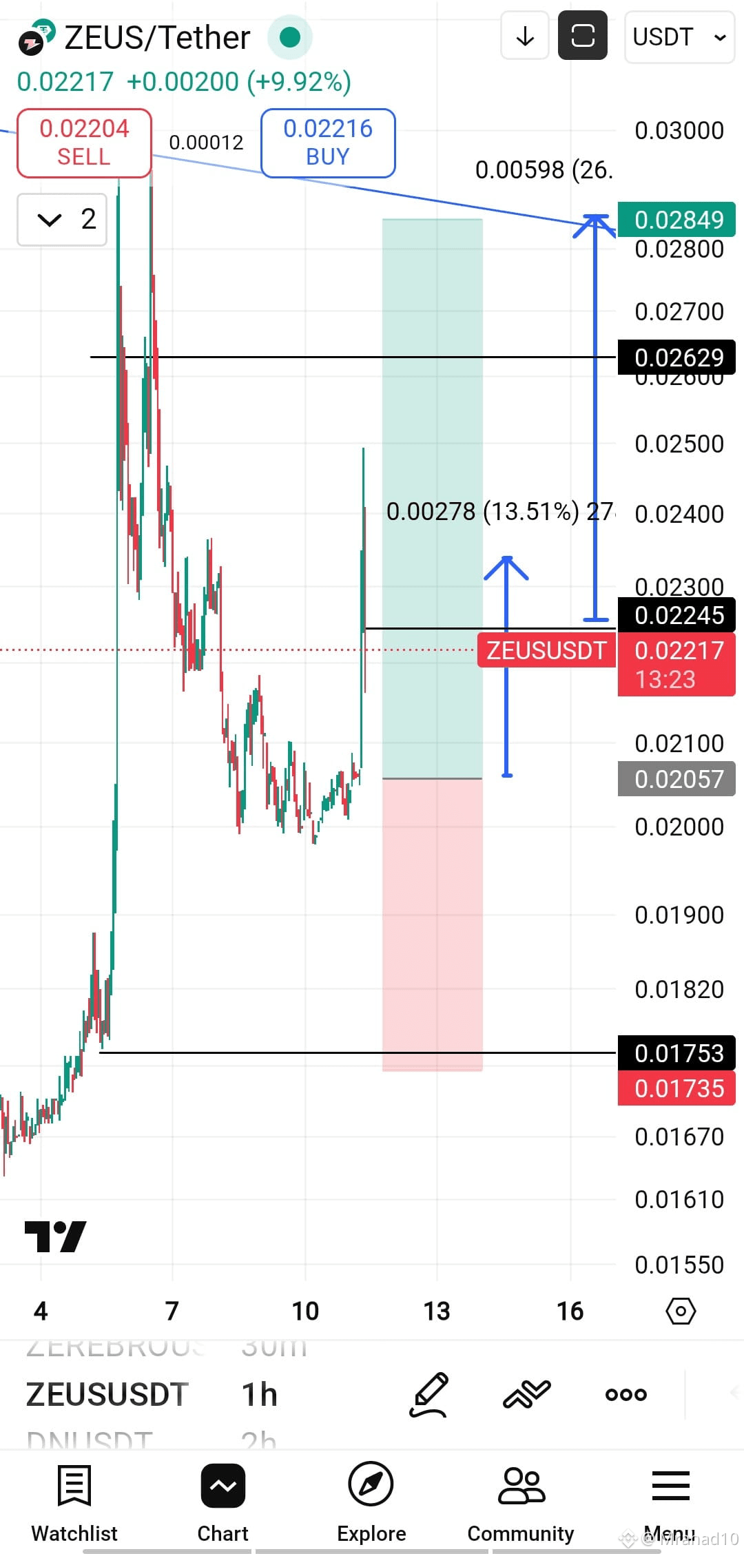 Latest #zeus News, Opinions and Feed Today | Binance Square