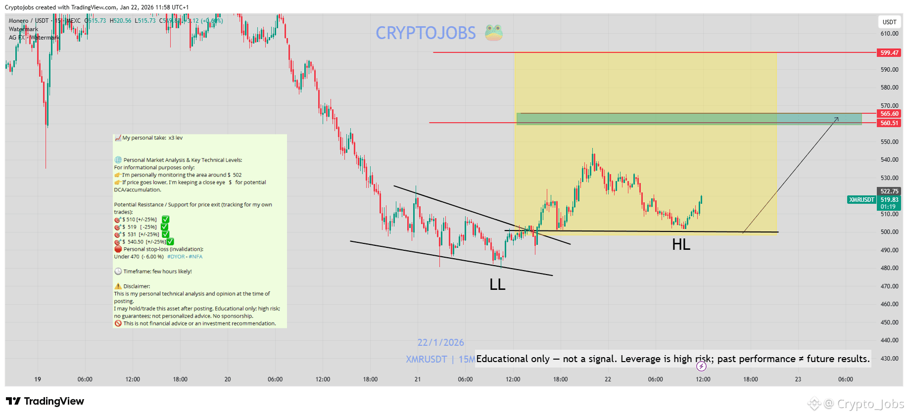 Monero Price Today | XMR to USD Live Price, Market Cap & Chart