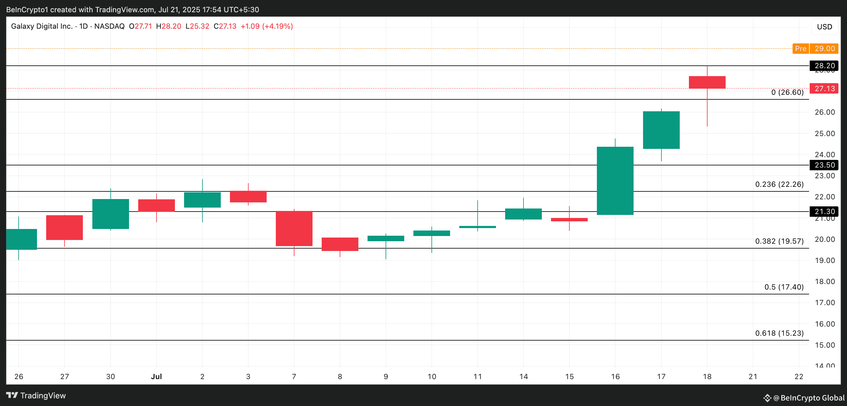 GLXY Price Analysis.