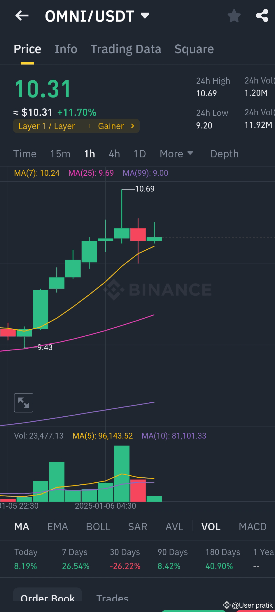 Latest #omnicoin News, Opinions and Feed Today | Binance Square