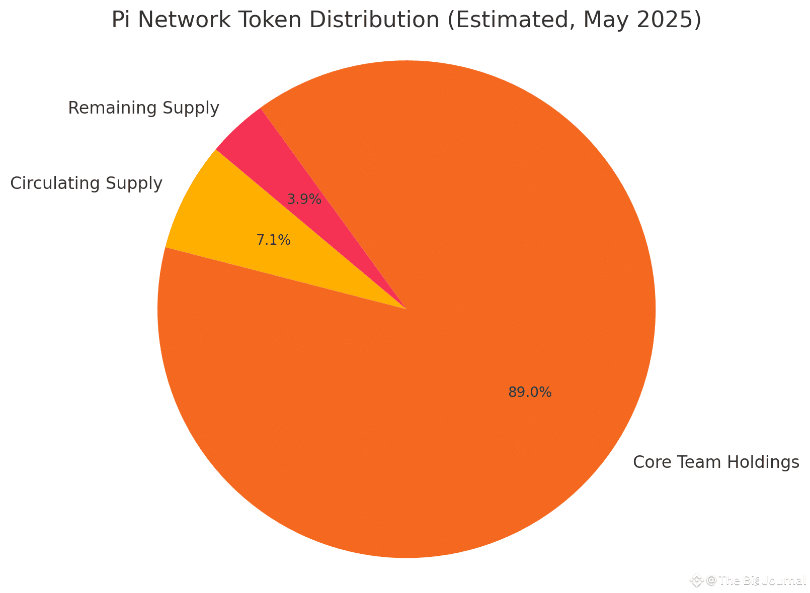 Pi Network Under Fire: Analysts Warn It Could Crash Like Terra Luna | The  Bit Journal on Binance Square