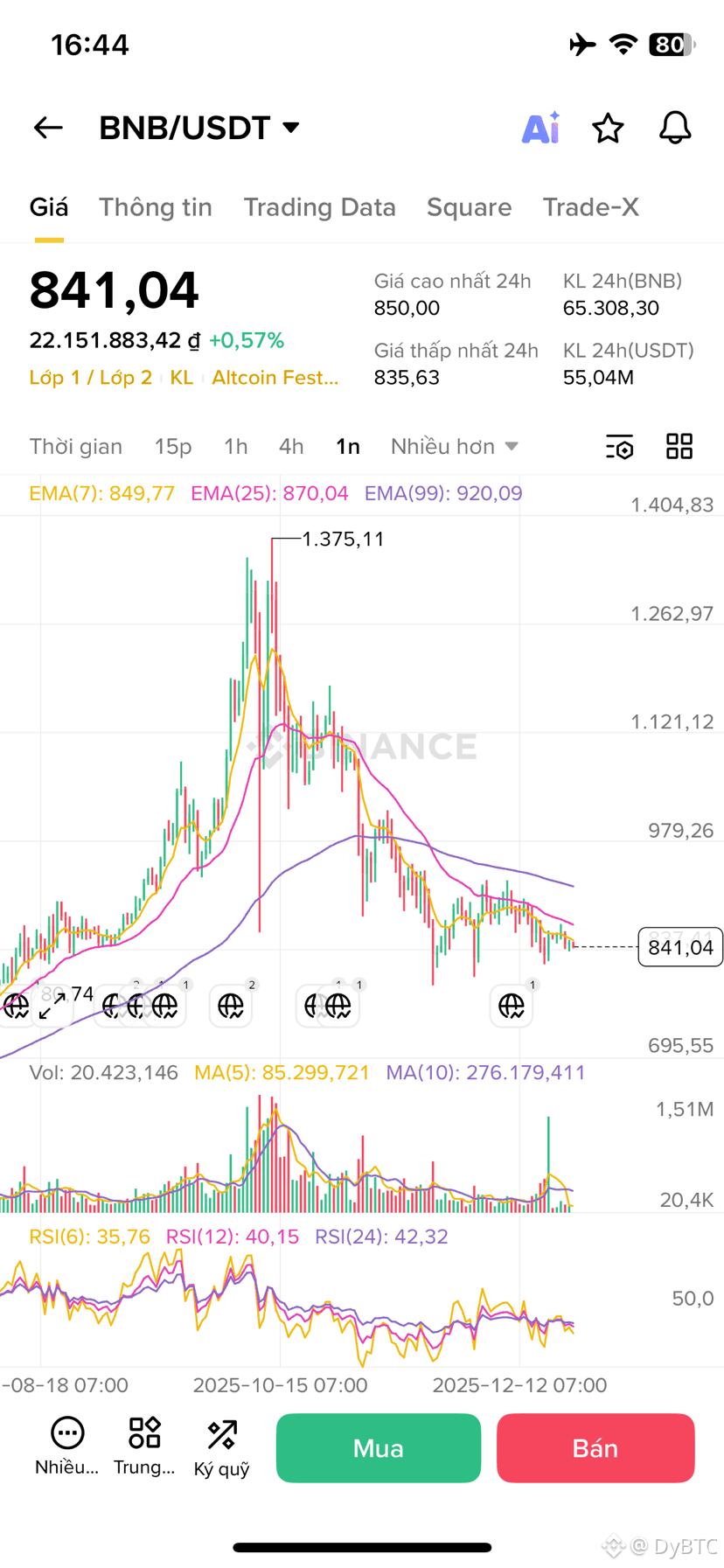 BTC The interesting story about the first people to own | DyBTC on Binance  Square