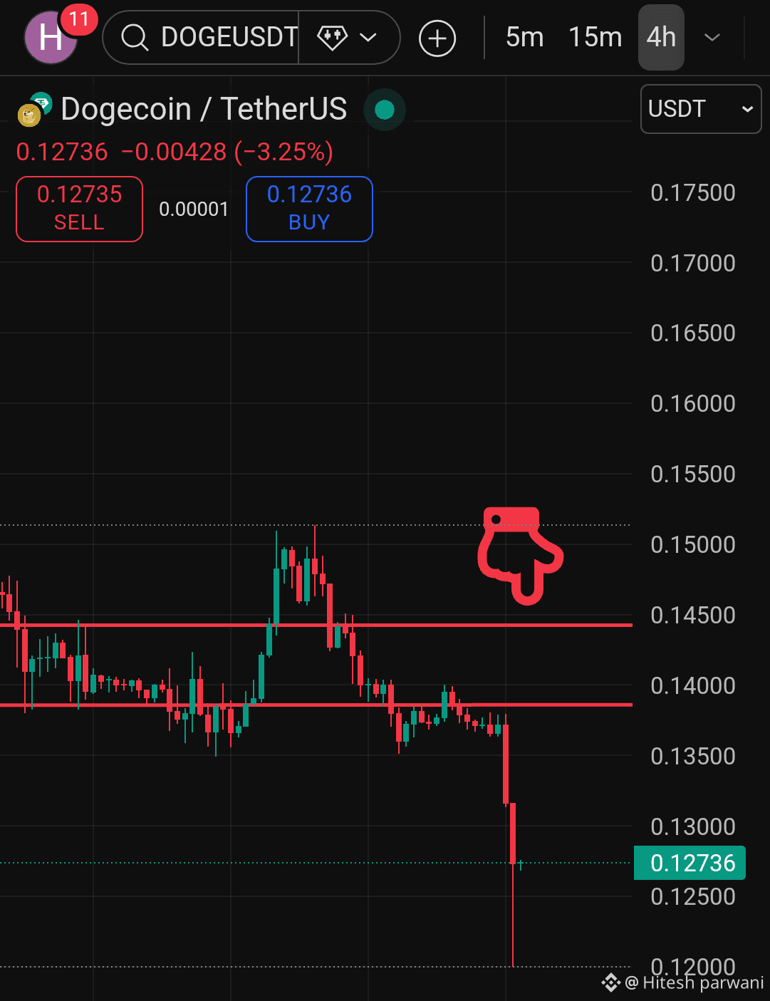 Latest #doge News, Opinions and Feed Today | Binance Square